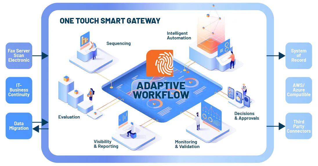 One Touch Smart Gateway